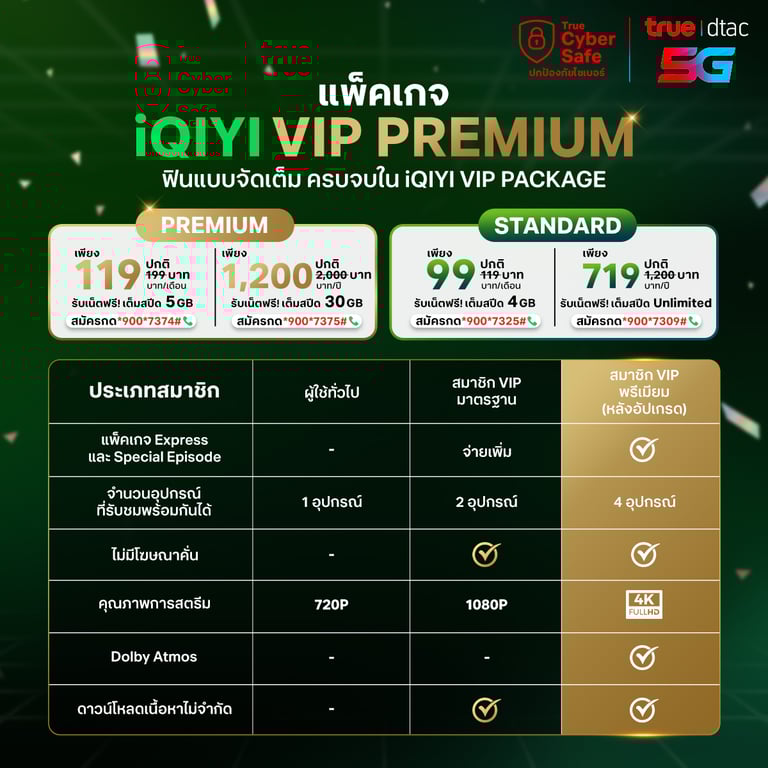 table-pack-iQIYI-Premium-3-TH