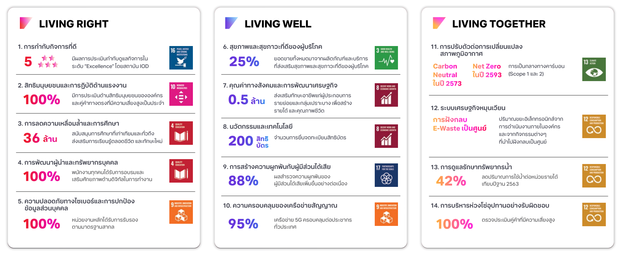 เป้าหมายด้านการพัฒนาที่ยั่งยืน สู่ปี 2573